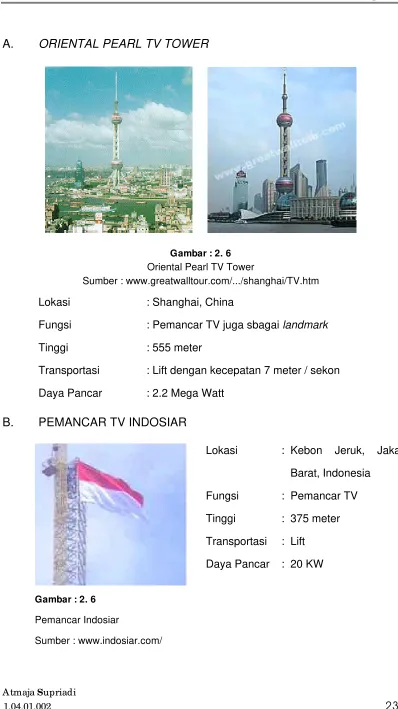 Gambar : 2. 6 