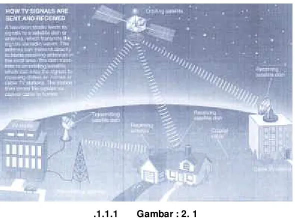 Gambar : 2. 1 