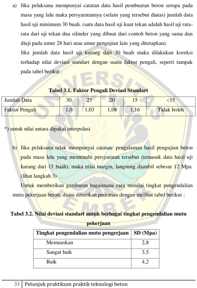 Tabel 3.1. Faktor Pengali Deviasi Standart 