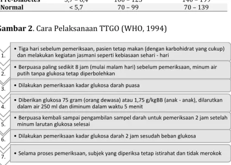 Tabel  4.  Kadar  Tes  Laboratorium  Darah  untuk  Diagnosis  Diabetes dan Prediabetes