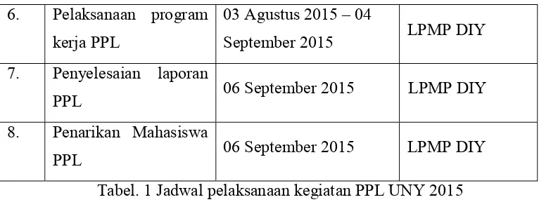 Tabel. 1 Jadwal pelaksanaan kegiatan PPL UNY 2015 