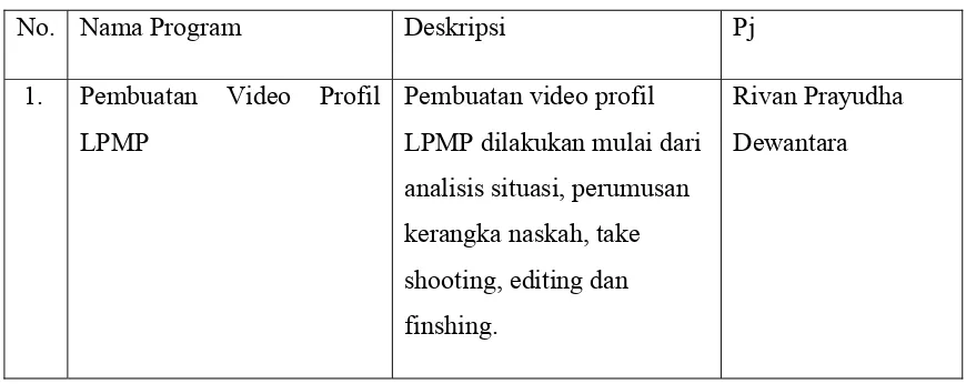 Tabel. 3 Rancangan kegiatan Individu PPL UNY 2015  