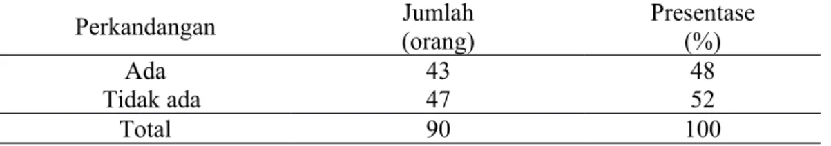 Tabel   9. Sistem   Perkandangan   Ternak   Sapi   Bali   di   Kecamatan   Lohia Kabupaten Muna.