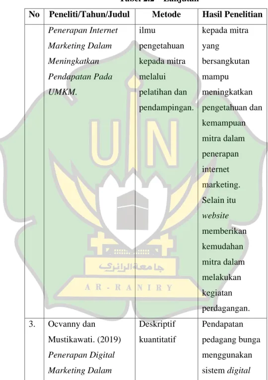 Tabel 2.2 – Lanjutan 