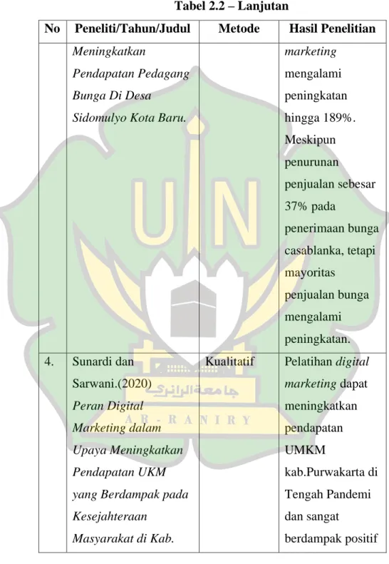 Tabel 2.2 – Lanjutan 