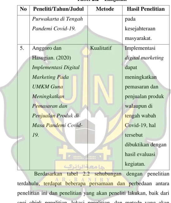 Tabel 2.2 – Lanjutan 