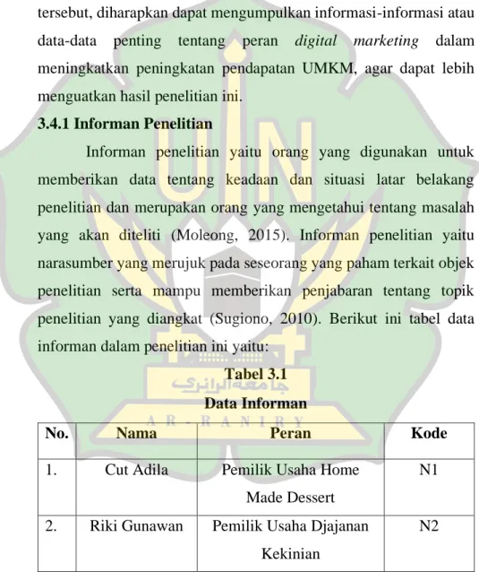 Tabel 3.1  Data Informan 