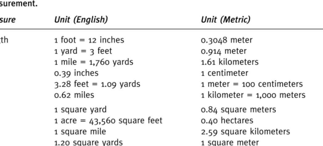 MAPPING FUNDAMENTALS .1 What Is a Map? - BOOK Site analysis by James A ...