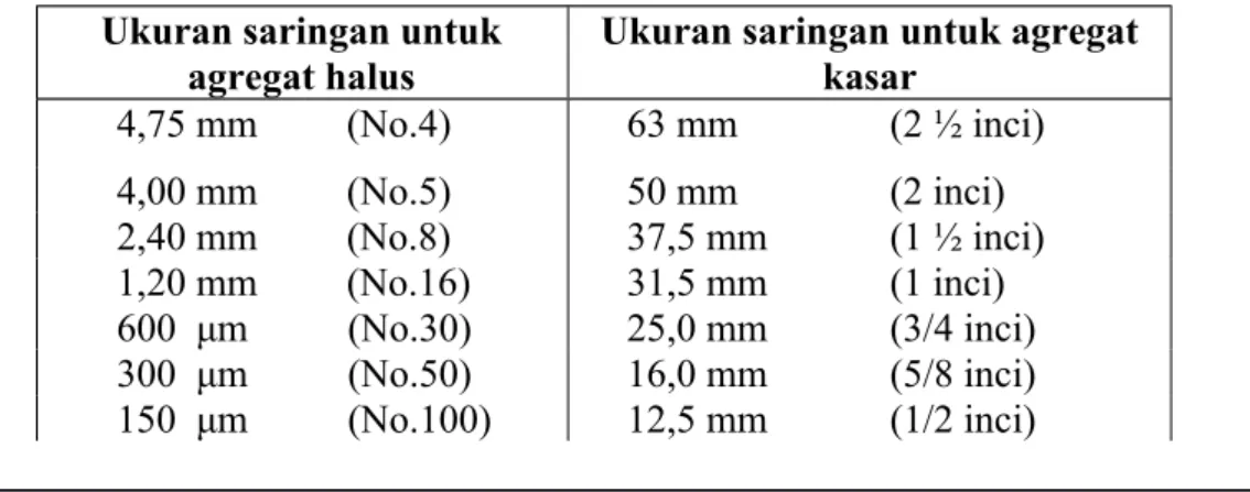 Lampiran - DAKTILITAS BAHAN-BAHAN ASPAL (SNI 2432-2011)