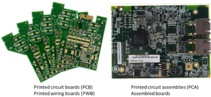 Figure 2.1.  The distinction between the terms printed circuit boards and printed circuit  assemblies