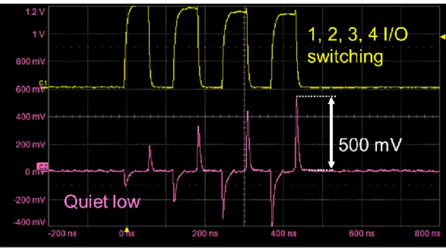 Figure 3.3  Measured 5 V signal on the aggressor trace (top) and the measured induced  noise on the victim trace (bottom) when an increasing number of aggressor signals  switch