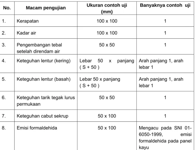 Tabel 6    Contoh uji laboratoris 