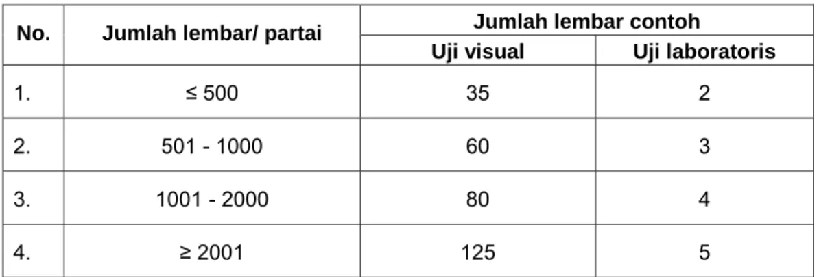 Tabel 5    Pengambilan contoh papan partikel 