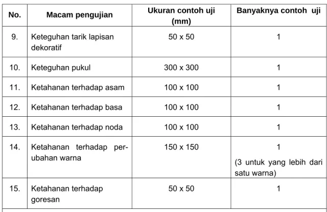 Tabel 6    (lanjutan) 