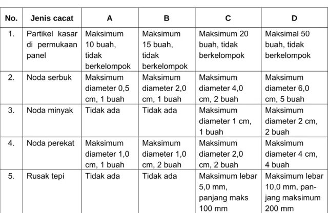 Tabel 2    Mutu penampilan papan partikel 