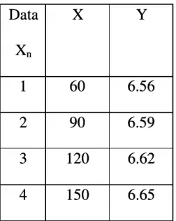 Tabel 4.6 Data Tabel Analisa Garis Regresi Linier untuk seragamTabel 4.6 Data Tabel Analisa Garis Regresi Linier untuk seragam