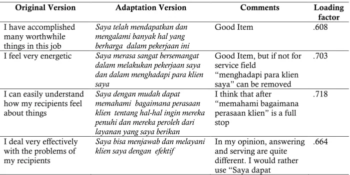 Table 10. Translation of items of Personal Accomplishment and the Factor Loadings  Original Version  Adaptation Version  Comments  Loading 