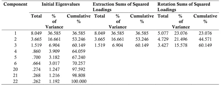 Figure 1. The Model Plot of the CFA 