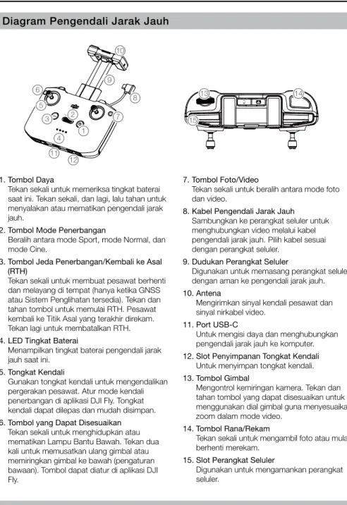 Diagram Pengendali Jarak Jauh 