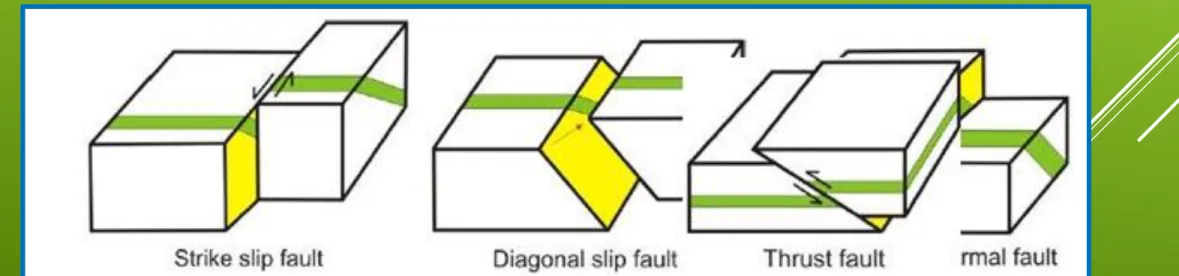 Gambar diagram beberapa sesar