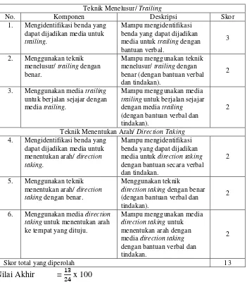 Tabel 11. Tabel Rekapitulasi Hasil Pelaksanaan Tes Fase Intervensi (B) Sesi Pertama 
