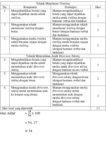 Tabel 12. Tabel Rekapitulasi Hasil Pelaksanaan Tes Fase Intervensi (B) Sesi Kedua 