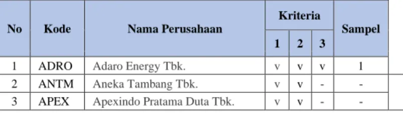 Tabel 1. Populasi dan Sampel 