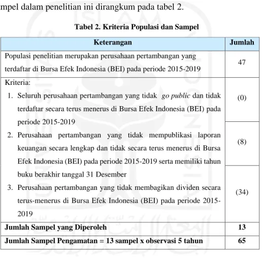 Definisi Operasional Definisi Operasional Dan Skala Pengukuran Variabel