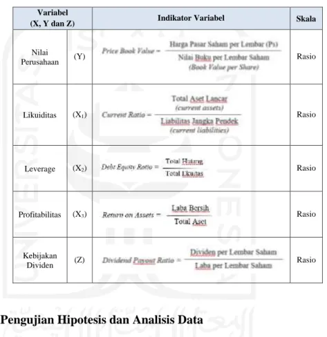 Tabel 3. Skala Pengukuran Variabel 
