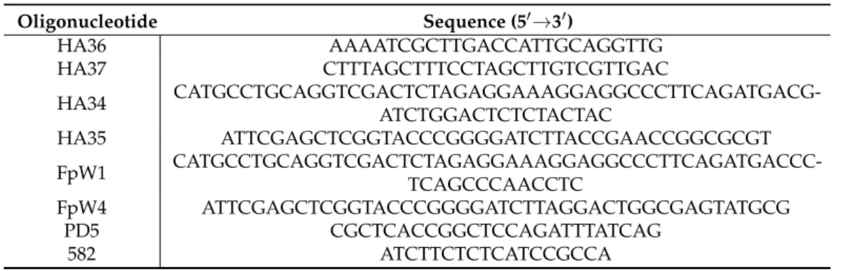 Table 2. Oligonucleotides used in this study.