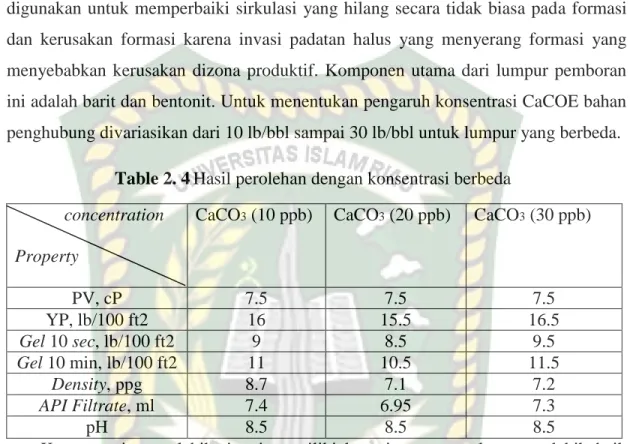 Table 2. 4 Hasil perolehan dengan konsentrasi berbeda              concentration 