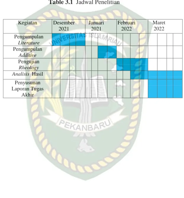 Table 3.1  Jadwal Penelitian 