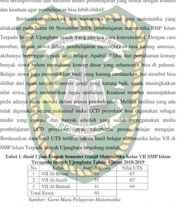 Tabel 1. Hasil Ujian Tengah Semester Ganjil Matematika Kelas VII SMP Islam  Terapadu Inayah Ujungbatu Tahun Ajaran 2018/2019 