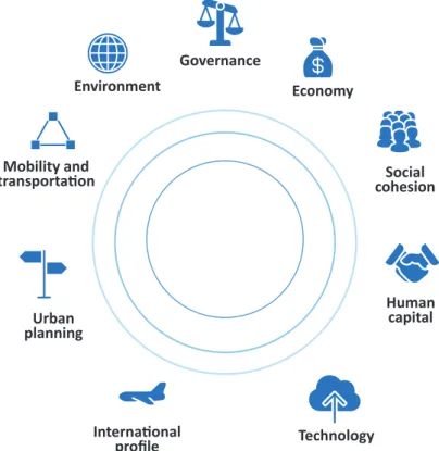 Table 1 shows the indicators used for the human capital  dimension,  a  description  of  each  one,  the  units  of  measurement, and the information sources used
