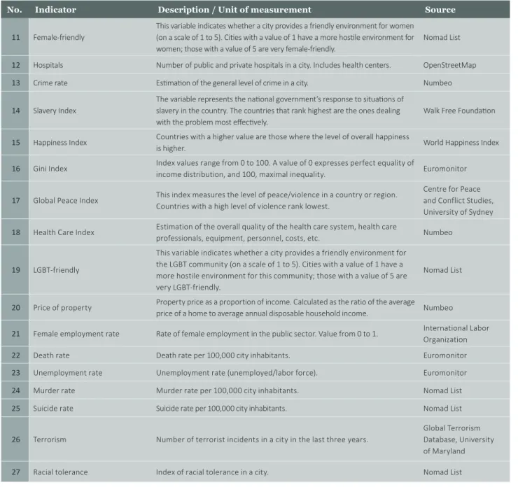 Table 2. Social Cohesion Indicators