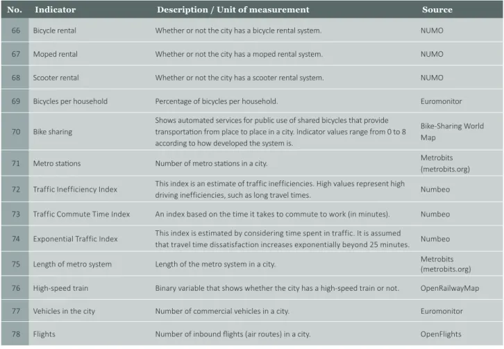 Table 6 shows the indicators used for the mobility and  transportation dimension, a description of each one, the  units of measurement, and the information sources used