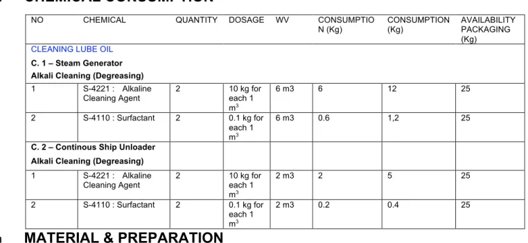 Table below are lists of the equipment would be used during cleaning : 