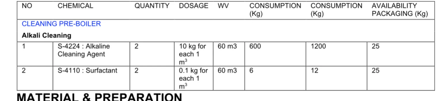 Table below are lists of the equipment would be used during Boiling Out : 