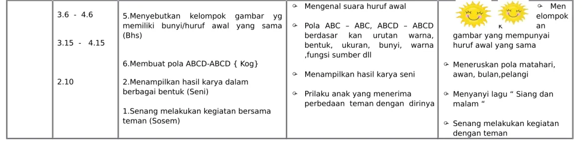 gambar yang mempunyai  huruf awal yang sama