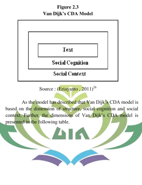 Figure      Van Dijk’s CDA Model 