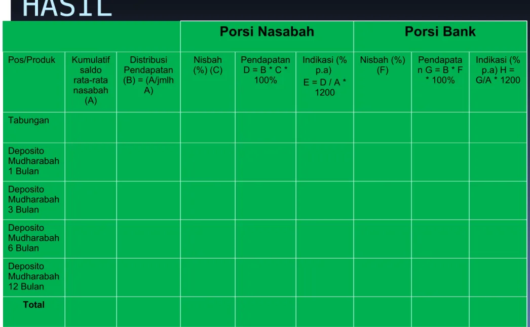 TABEL DISTRIBUSI BAGI  HASIL