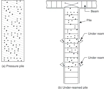 Figure 7.10(a) and (b) show concrete piles.