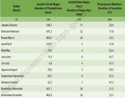 Tabel 2. 4 Luas Wilayah Per Kecamatan di Kabupaten Ciamis Tahun 2021  Sumber : Kabupaten Ciamis Dalam Angka 2022 