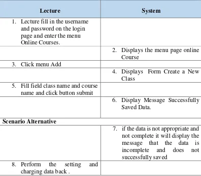Tabel 4.5 Scenario Usecase Class Course 