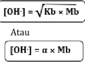 Tabel 2.2.  Tetapan ionisasi beberapa asam dan basa dapat dilihat pada tabel  berikut: 