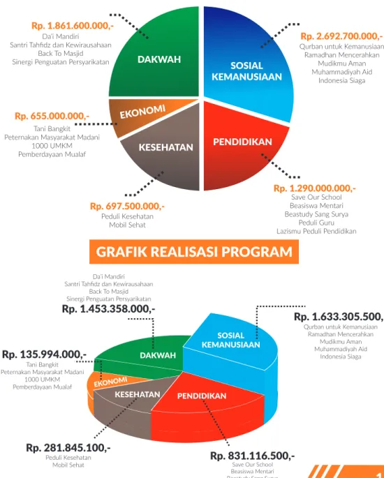 Laporan Tahunan 2019 Lembaga Amil Zakat Infak Shodaqoh Muhammadiyah Lazismu Banyumas 3463