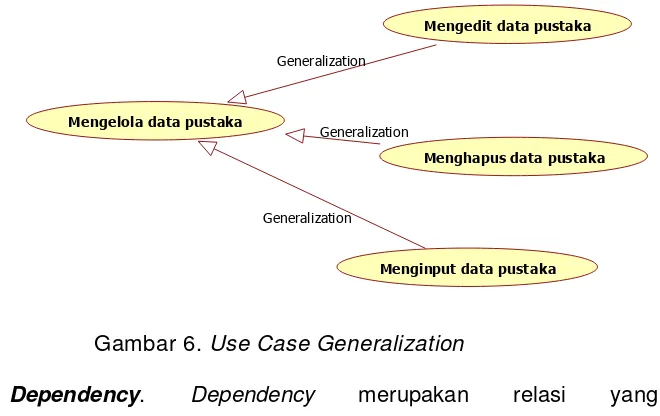 Gambar 6. Use Case Generalization 