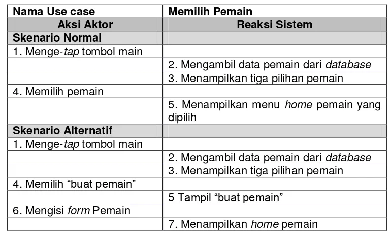 Tabel 15. Skenario Use case Memilih Kategori 