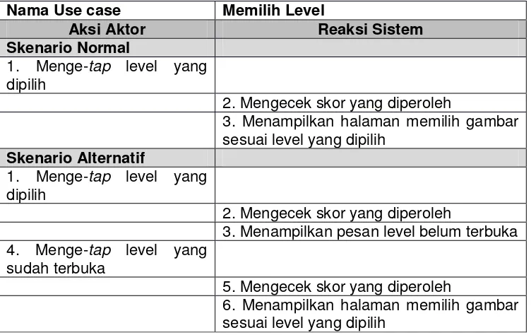 Tabel 17. Skenario Use case Memilih Gambar 