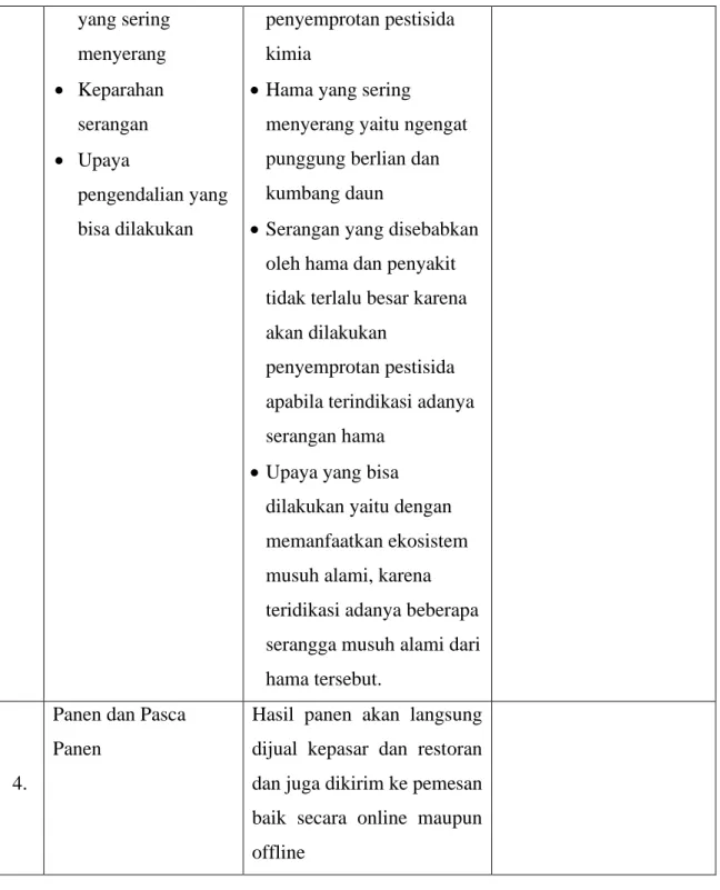 Tabel 1. PengamatanTanah 